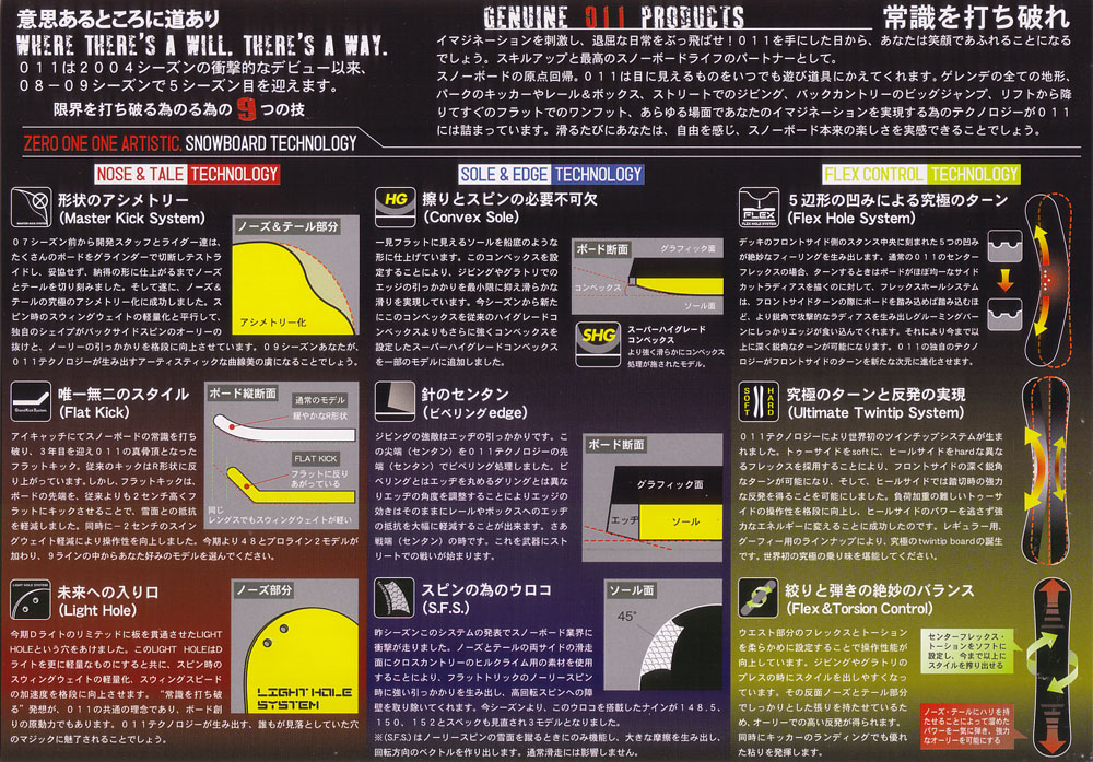 011Artistic �@�\����